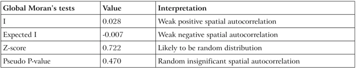 table 3. Global Moran’s I summary statistics Global Moran’s tests Value  Interpretation