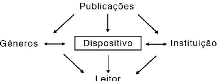 Figura 1 - Adaptação do diagrama proposto por Dubois para a história em quadrinhos. 