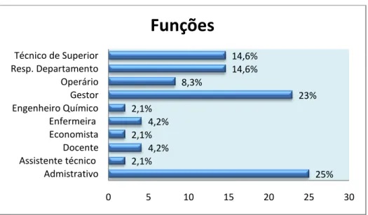 Figura 8  –  Gráfico Tipo de Contrato 