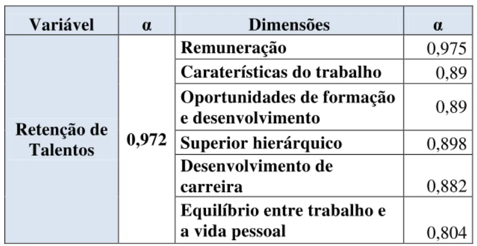 Tabela 1  –  Variável Retenção de Talentos 