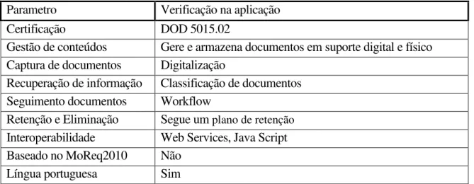 Tabela 2.6 - Aplicação dos parâmetros à solução da Perceptive Software  Parametro  Verificação na aplicação 