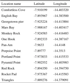 Table 1 .  Geographic coordinates of sample locations  Location name  Latitude  Longitude  Comfortless Cove  -7.910199  -14.403320  English Bay  -7.893967  -14.383500  Georgetown pier  -7.925224  -14.413884  Mars Bay  -7.988167  -14.403417  Monkey Rock  -7