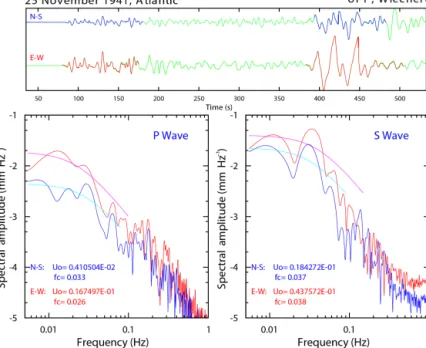 Figure 2. Top panel: digitized seismograms corresponding to the N–S and E–W components of the 1941 Atlantic earthquake as recorded by the Wiechert seismograph at Uppsala (UPP)