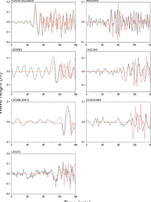 Figure 7. Comparison between observed and synthetic waveforms. The solution shown corresponds to r = 8, p = 03