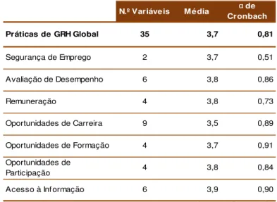 Tabela 8 – Práticas de Gestão de Recursos Humanos Percecionadas