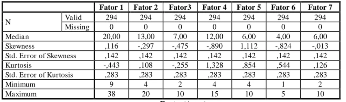 Tabela 9 – Análise fatorial da fidelidade do Fator 1 - Caraterísticas positivas, mais-valias e vantagens do  RAMMGNR
