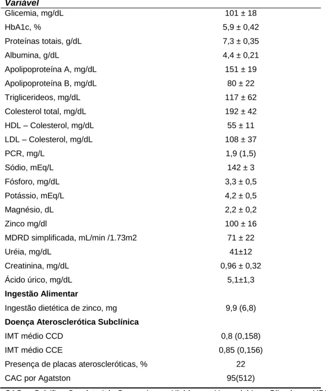 Tabela 2. Características metabólicas e alimentar da população estudada. 