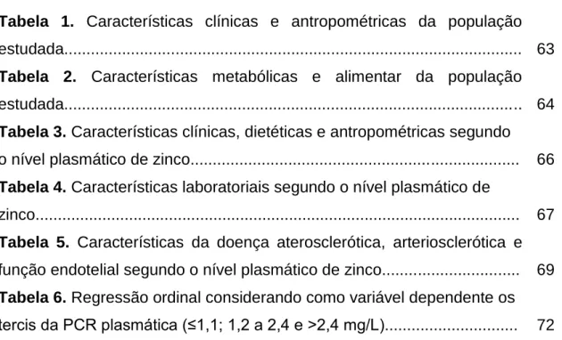 Tabela  1.  Características  clínicas  e  antropométricas  da  população  estudada......................................................................................................