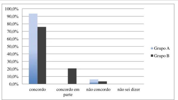 Figura n.º 5 - Utilidade das informações de custos para o processo de tomada de decisão  Fonte: Autor, 2014 
