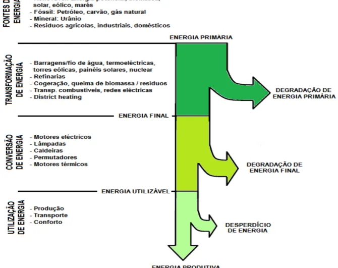 Figura 1 – Diagrama de Sankey (Águas, 2009, p. 14). 