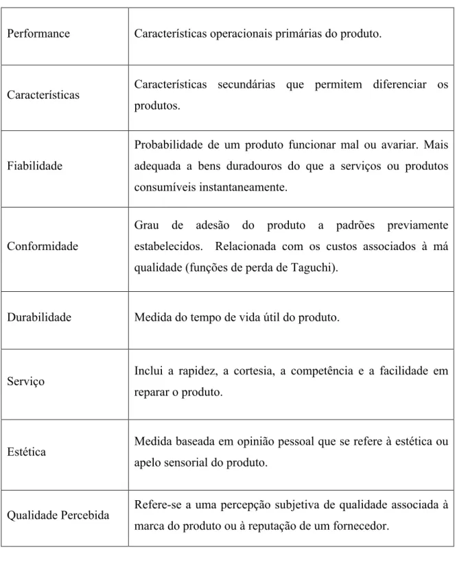 Figura 8. Dimensões da Qualidade 
