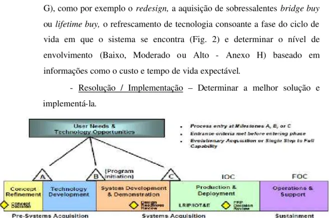 Figura 2 – Ciclo de Vida dos Sistemas (DMSMS Guidebook, 2005 : 21) 