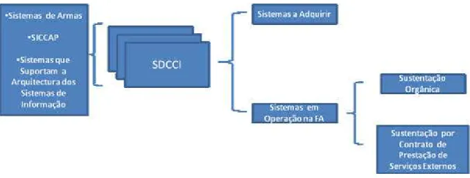 Figura A2 - Problemática da Gestão de Obsolescência dos SDCCI da FA 