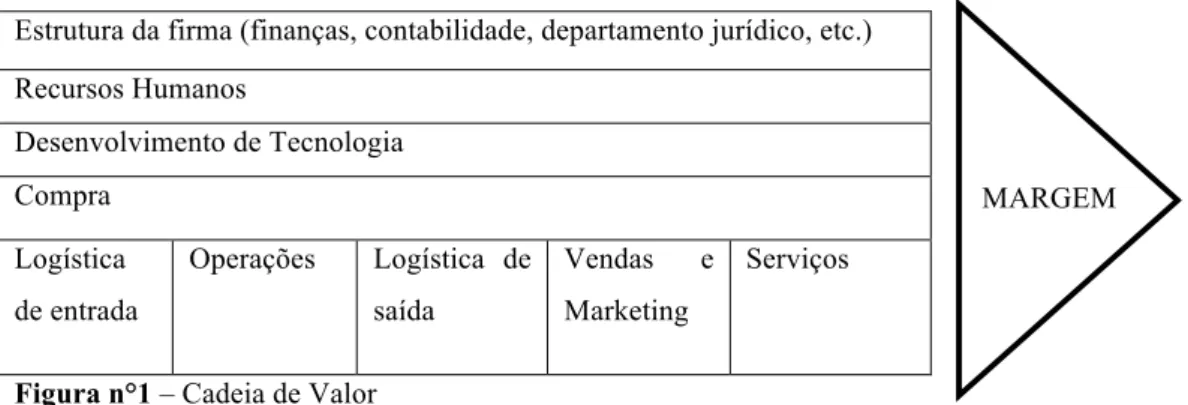 Figura n°1 – Cadeia de Valor  