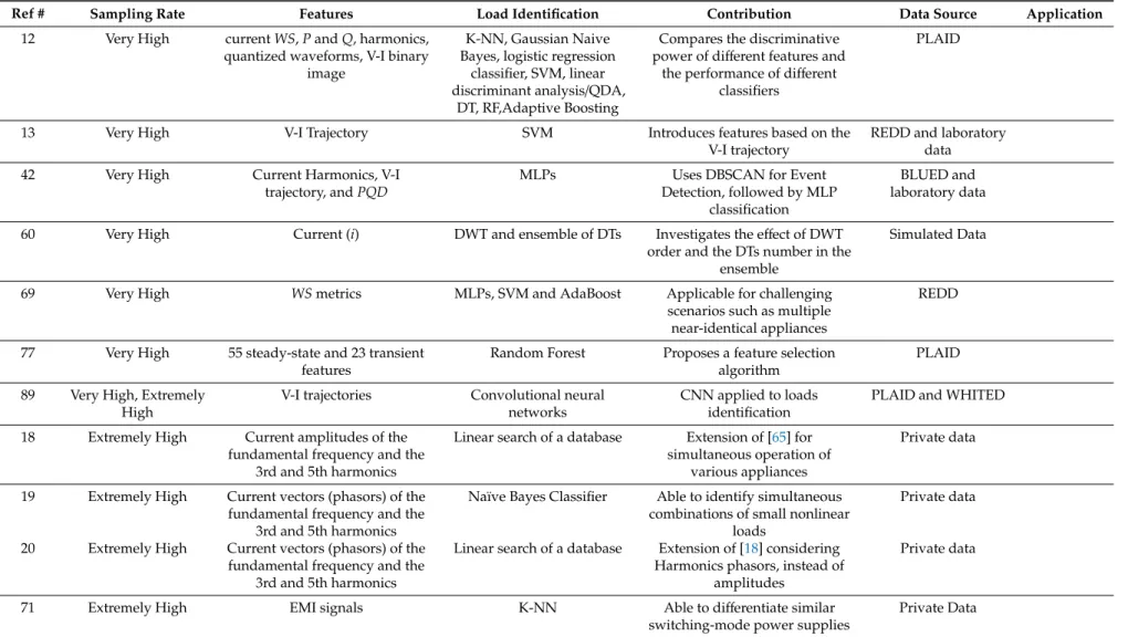 Table A2. Cont.