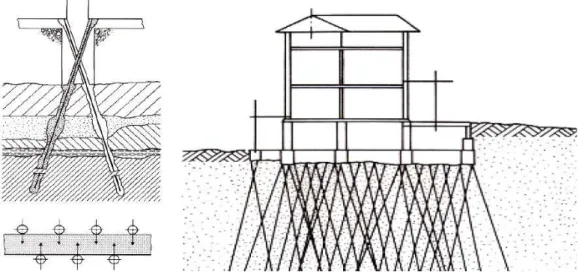 Fig. 8 Solução de reforço com microestacas Pali Radice à esquerda e solução reticulated  Pali Radice com microestacas à direita (Antunes, 2012)  