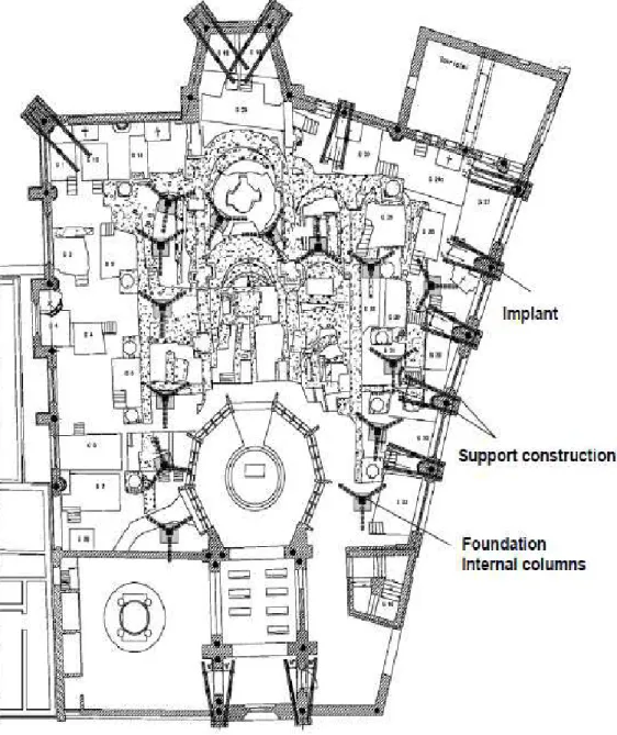 Fig. 35 Vista da planta de fundações e do reforço das paredes exteriores (Dietz e  Schürman, 2006) 