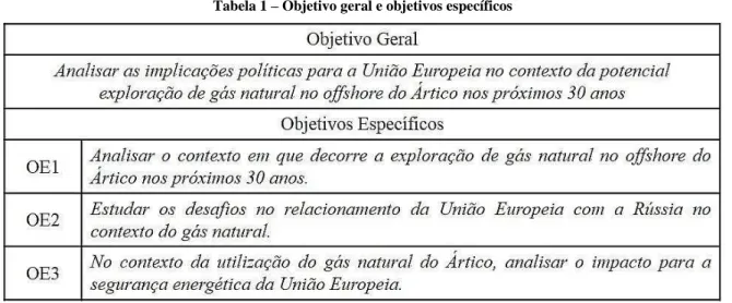 Tabela 1  –  Objetivo geral e objetivos específicos 