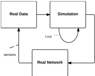 Figure 5.5: Living-Lab-like experimentation