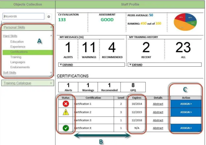 Figure 9. Mockup of the Personal Skills – Certification layout