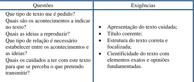 Figura 3  –  Questões e exigências que o professor deve colocar quando planifica a aula