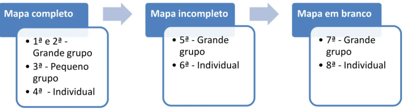 Figura 4 – Sequência metodológica de apresentação das diversas tipologias de mapas. 