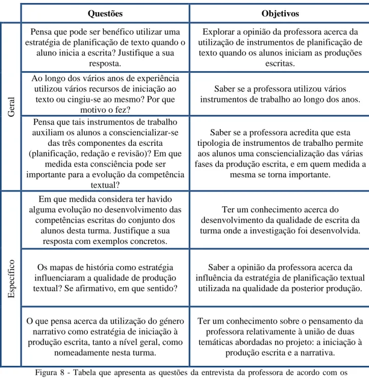 Figura  8  -  Tabela  que  apresenta  as  questões  da  entrevista  da  professora  de  acordo  com  os  seus objetivos.