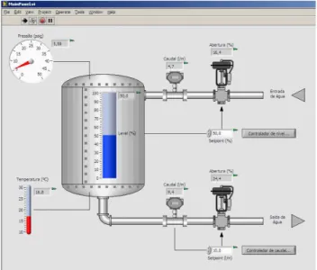 Fig. 6 – Schedule of the control application. 