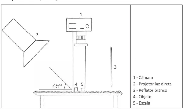 Fig. 14 - esquema de iluminação standard para objetos de tridimensionalidade reduzida 