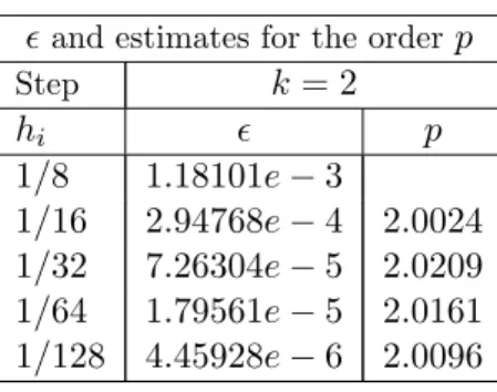 Table 1: Collocation method. Estimates of error ǫ and convergence order p for the approxi- approxi-mate solution ˜x in the case k = 2