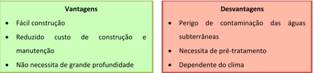 Tabela 4.6.3 – Características a considerar na implantação de órgãos de infiltração (adaptada de Morais, 1977)