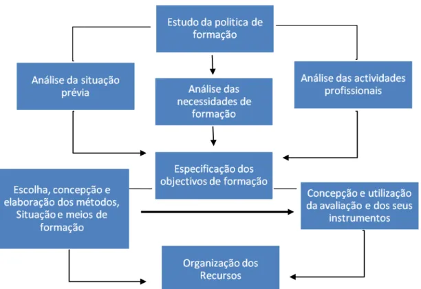 Figura 2.1 Concepção de um Quadro de Formação. 