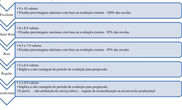 Figura 7  –  Escala de classificação (autora, 2013)