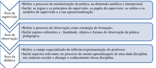 Figura 10 - Área de ação do supervisor 