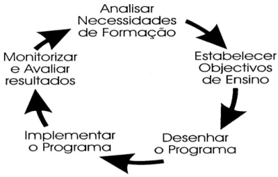 Figura B.1: Ciclo da formação. 