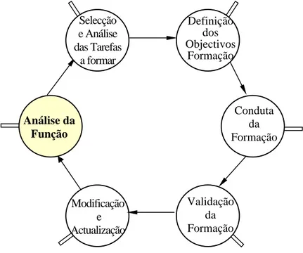 Figura 8 – Diagrama da ASI aplicado à Formação Externa  II. 3.  Planeamento da Formação Externa 39