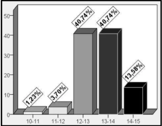 Figura 12 - Percentagem dos inquiridos com cursos de tropas especiais 