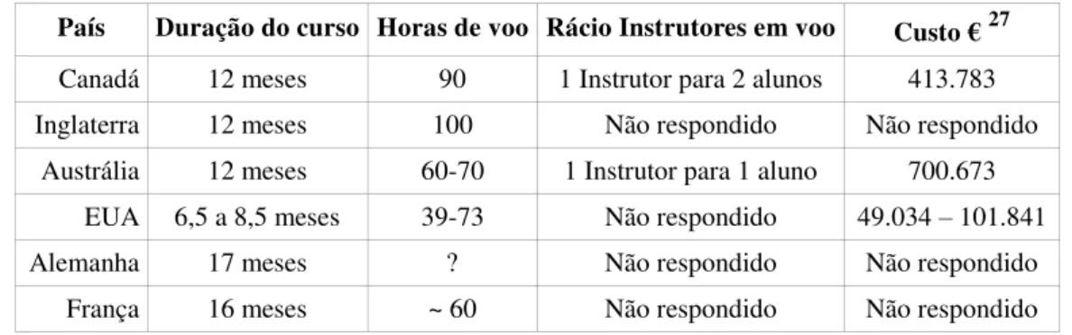 Tabela 2 – Comparação da formação externa de navegadores 