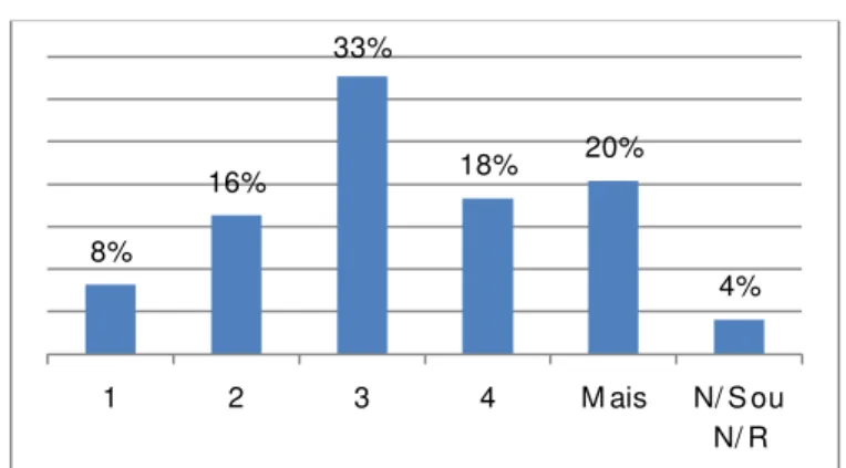 Gráfico 18 – A formação recebida foi a adequada 