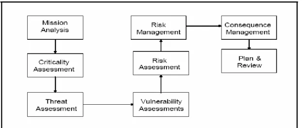Tabela 1-1 Processo da Análise do Risco, Ameaça e Vulnerabilidades 