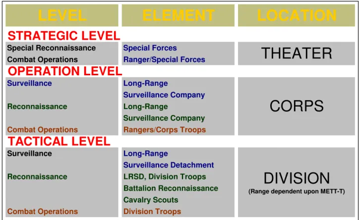 Figura B1 – Forças de Operações Especiais e Long-Range Surveillance Units (Fonte: US Field Manual 3.7-93 Long- Long-Range Surveillance-Unit Operations)