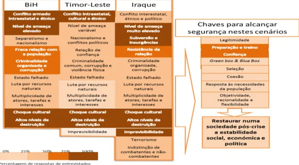 Figura n.º 5 – Ambiente dos demais Teatros de Operações  Fonte: Autor´ 