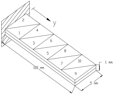 Figure 2.  Piezoelectric bimorph beam. 