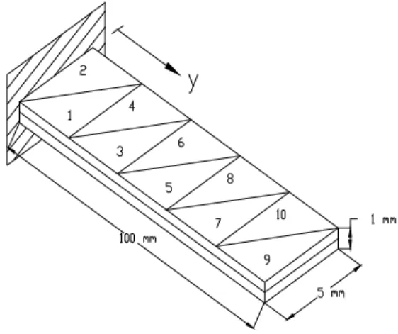 Figure 2.  Piezoelectric bimorph beam. 