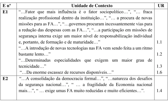 Tabela 2: Matriz das unidades de contexto e unidades de registo da questão N.º 1 