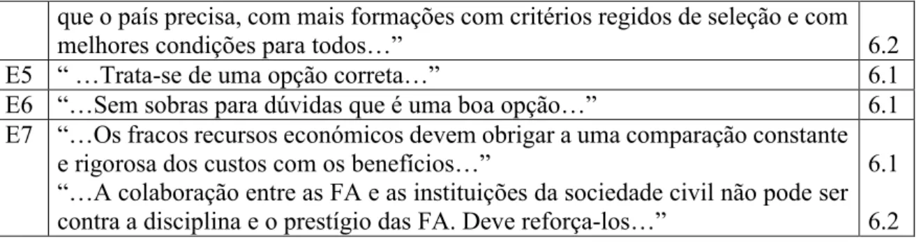 Tabela 13- Análise Quantitativa das Questões n.º 6A e 2B 