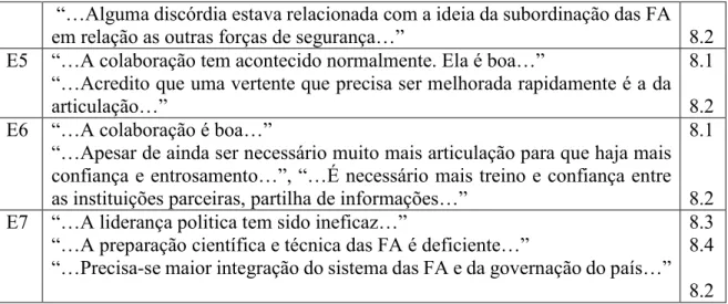 Tabela 17 - Análise Quantitativa das Questões n.º 8A e 3B 