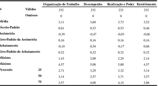 Tabela IX – Sensibilidade das dimensões da escala Multi-Moti 