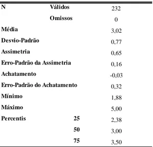 Tabela X – Sensibilidade da escala de Avaliação de Desempenho no Trabalho 