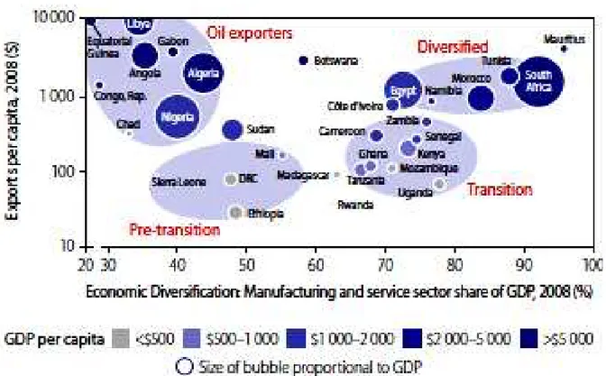 Figura nº 4  –  Agrupamento dos países por capacidade e diversificação das exportações